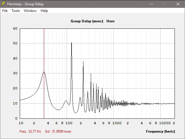 32Hz TH 10 Mit Beyma SM110 N Group Delay