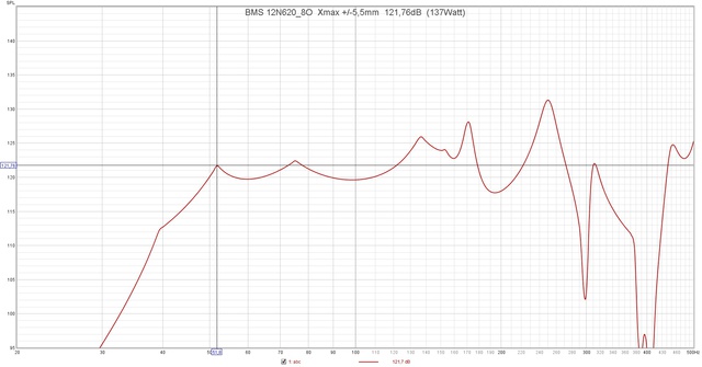 BMS 12N620 8O  Xmax + 5,5mm  121,76dB  (137Watt)