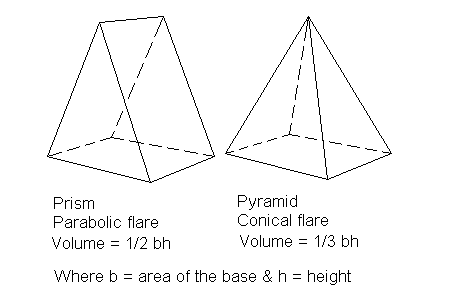 Coneprism