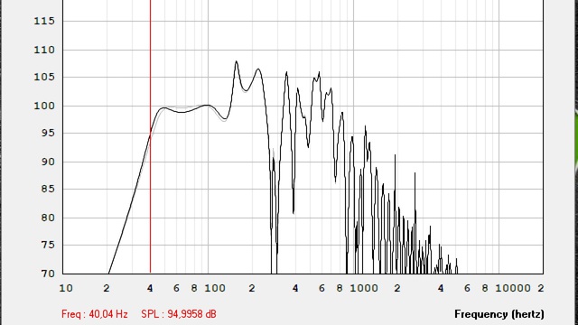 Conical Vs  Parabolic Gross