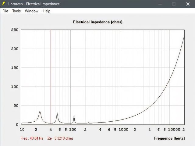 Elektrische Impedanz  Fb 40,04Hz