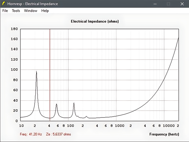 Elektrische Impedanz  Fb 41,2Hz