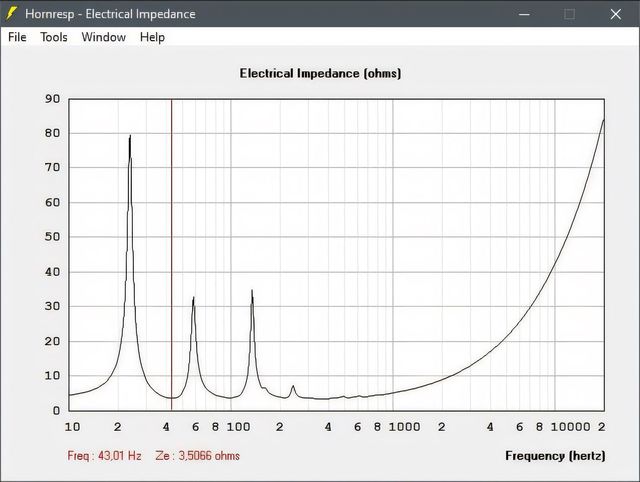 Elektrische Impedanz Fb 43,01Hz