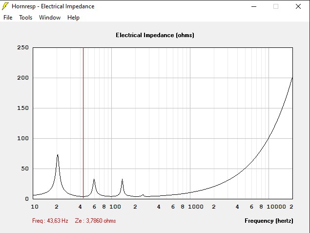 Elektrische Impedanz (Fb 43,63Hz)