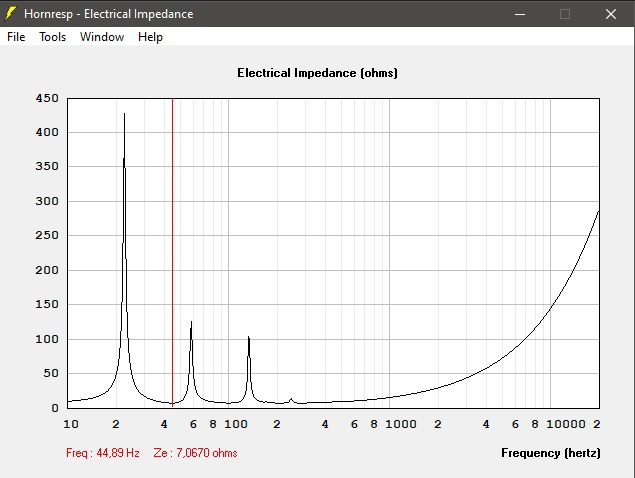 Elektrische Impedanz (Fb 44,89Hz)