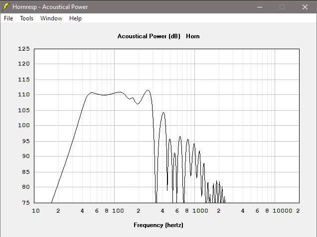 FG  0,5 X Pi (Ecke)