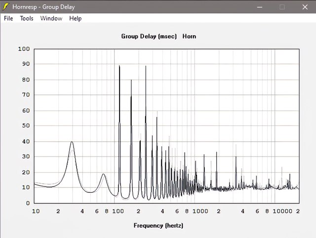 Group Delay Grau Aw2000 Vs  Schwarz Awm104 Large