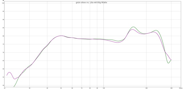 Grün Ohne Vs  Lila 60g Watte