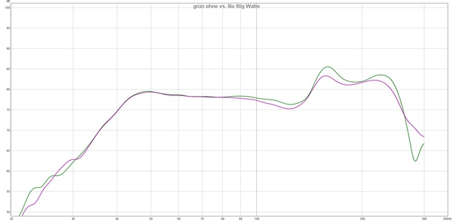 Grün Ohne Vs  Lila 90g Watte