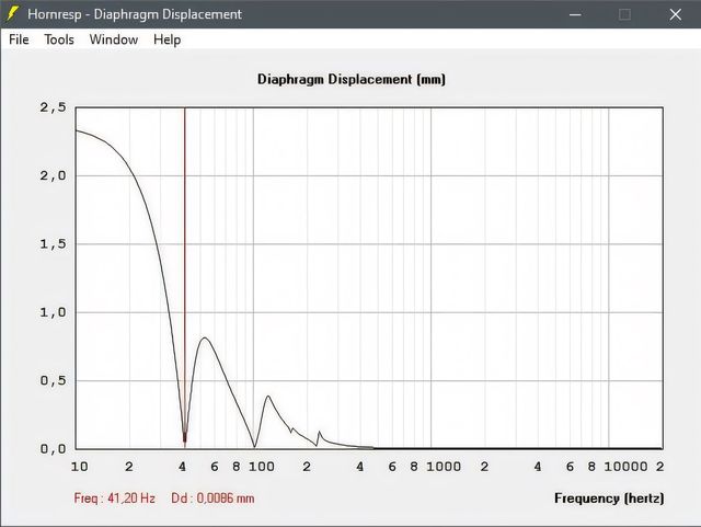 Hubminimum Fb 41,2Hz