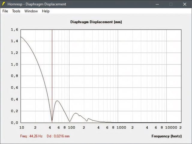Hubminimum Fb 44,26Hz