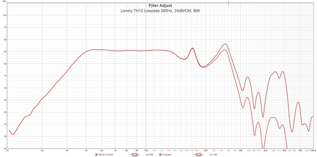 Lonely TH12 Lowpass 260Hz, 24dB,Okt  BW