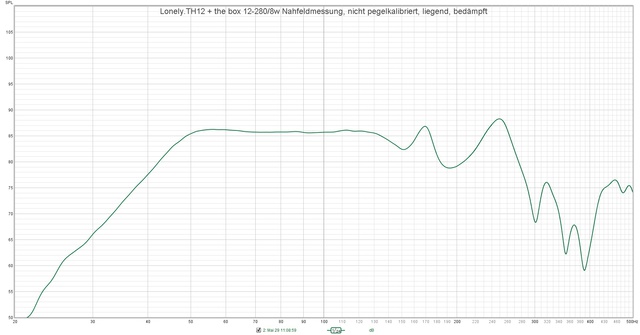 Lonely TH12 + The Box 12 280 8w Nahfeldmessung, Nicht Pegelkalibriert, Liegend, Bedämpft