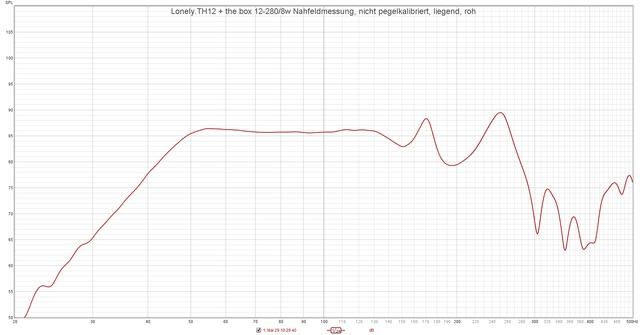 Lonely TH12 + The Box 12 280 8w Nahfeldmessung, Nicht Pegelkalibriert, Liegend, Roh
