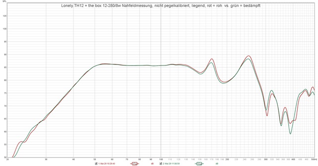 Lonely TH12 + The Box 12 280 8w Nahfeldmessung, Nicht Pegelkalibriert, Liegend, Rot = Roh  Vs