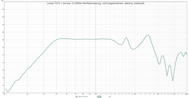 Lonely TH12 + The Box 12 280 8w Nahfeldmessung, Nicht Pegelkalibriert, Stehend, Bedämpft