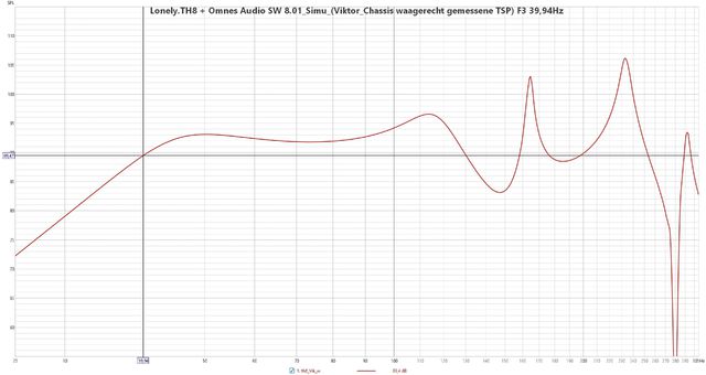 Lonely TH8 + Omnes Audio SW 8 01 Simu (Viktor Waag Gem  TSP) F3 39,94Hz