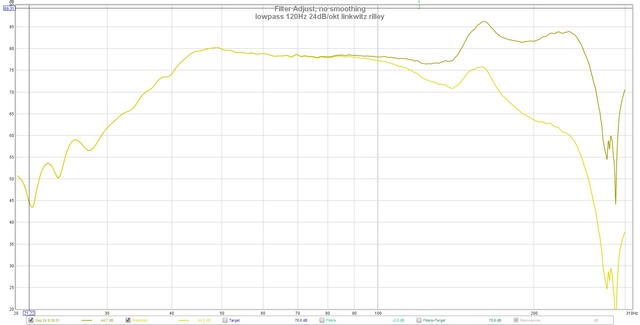 Lowpass 120hz 24dB Okt Linkwitz Rilley