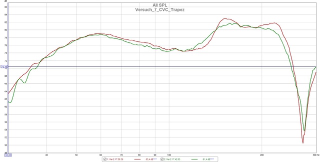 Mai 2 17 42 03 Versuch 7 CVC Trapez