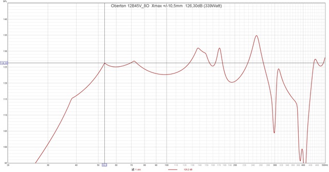 Oberton 12B45V 8O  Xmax + 10,5mm  126,30dB (339Watt)