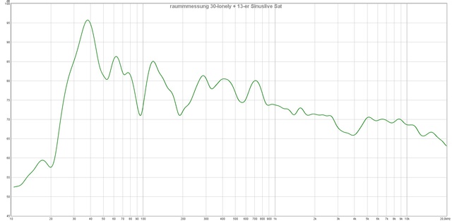 Okt 5 12 57 30 Phase O Sub Ecke  Sinus13 Sat