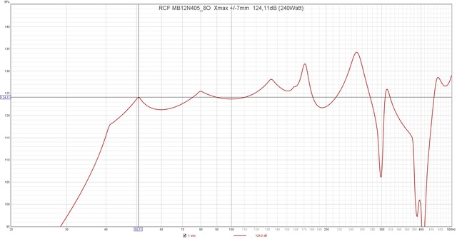 RCF MB12N405 8O  Xmax + 7mm  124,11dB (240Watt)