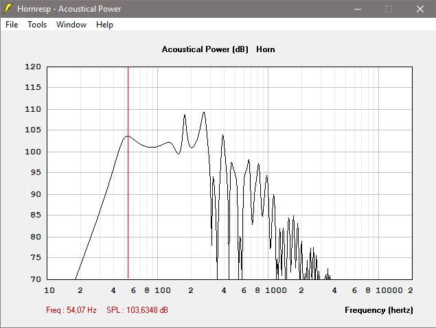 THAM15 + Mivoc Mpa 15 38cm (2 0xPi  MAX  SPL)