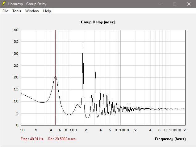 THAM15 + Mivoc Mpa 15 38cm (Group Delay)