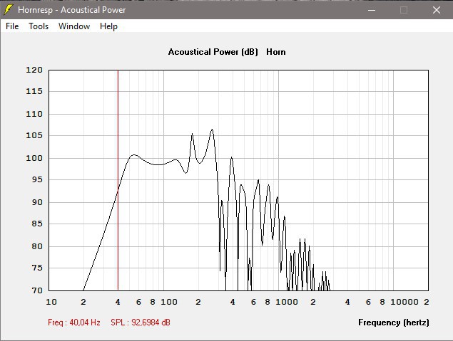 THAM15 MK II + Mivoc Mpa 15 38cm (2 0xPi  40Hz SPL)