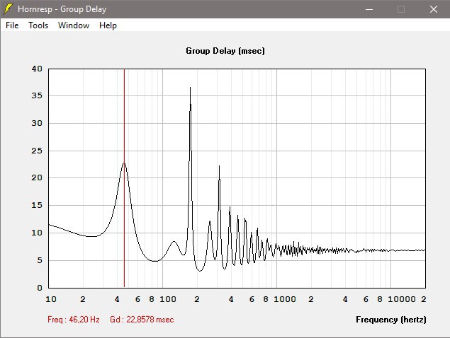 THAM15 + The Box 15LB100 8W (Group Delay)