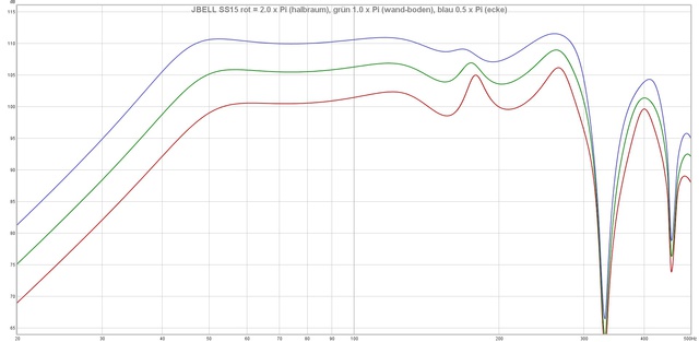 Vergleich 2 0xpi Vs  1 0xpi Vs 0 5xpi