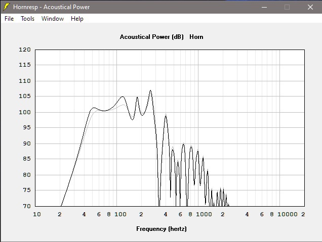 Vergleich Grau = The Box 15LB075 UW4  Vs  Schwarz = B&C 15SW100 8 