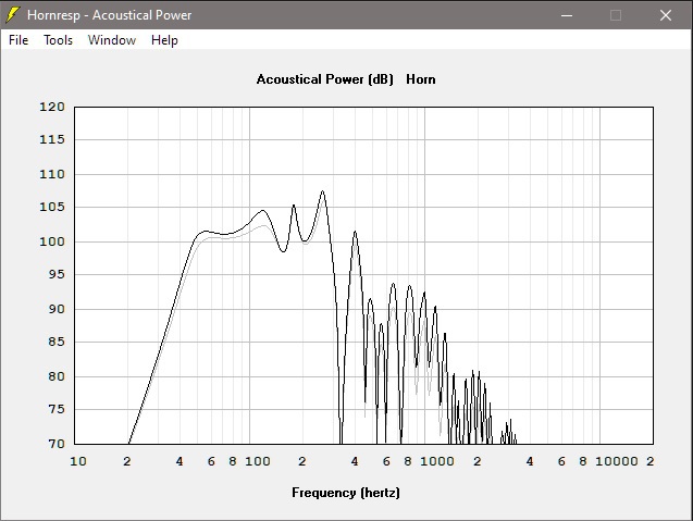 Vergleich Grau = The Box 15LB075 UW4  Vs  Schwarz = The Box 15LB100 8W 