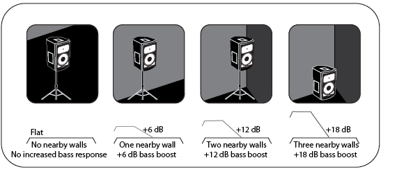 Wall Loading Graphic