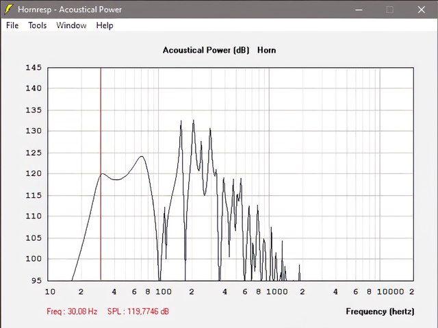 Xmax Simu + 9mm 190Watt Large