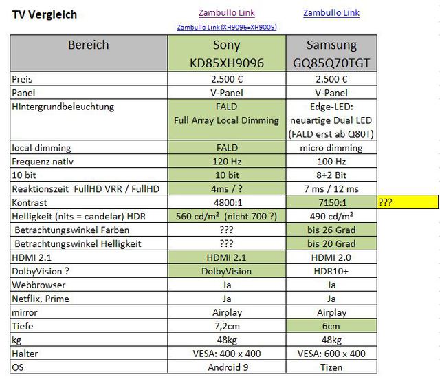 Vergleich KD85XH9096 Samsung  GQ85Q70TGT