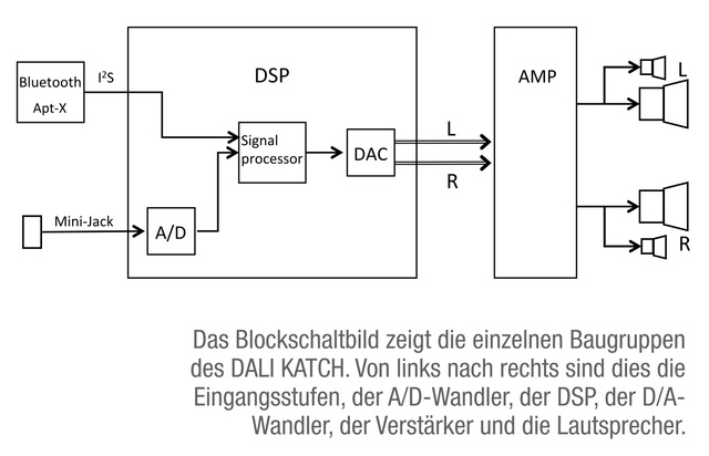 Schaltplan Des DALI KATCH