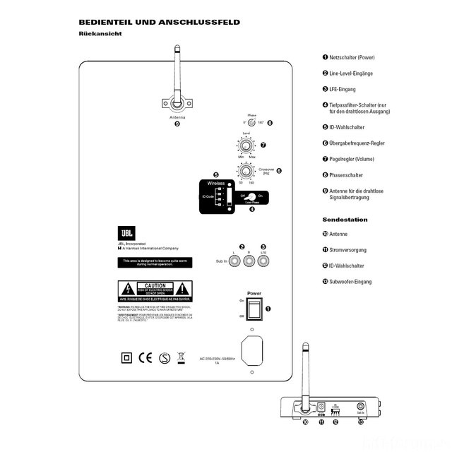 Anschlüsse Des JBL ES 250PW