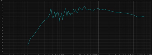 Messung Vor EQ AVG