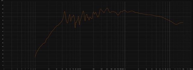 Messung Vor EQ