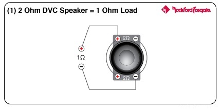 1 Ohm