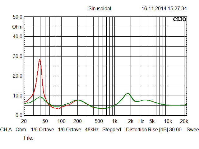 Ausschwingverhalten Eines Tieftöners