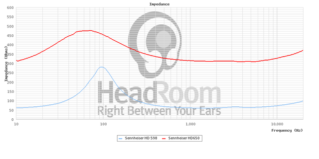 graphCompare