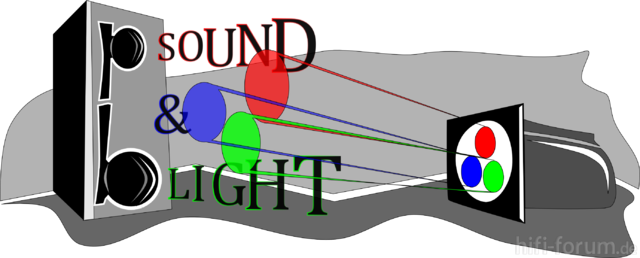 PB-Sound&Light