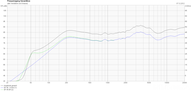 BF45 7x7x7 BR50hz