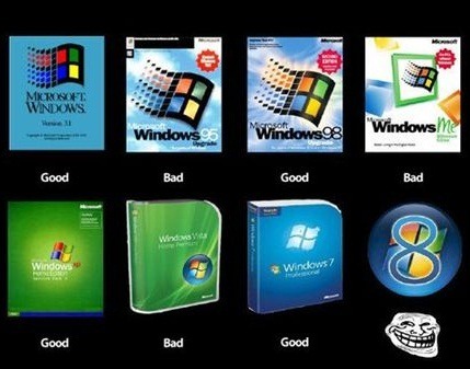 Why Windows 8 Will Be A Failure