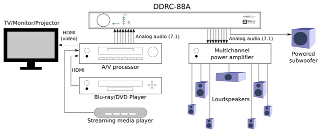 Ddrc 88a