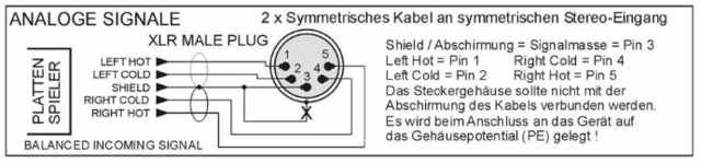 Srabu PPA Anschluss