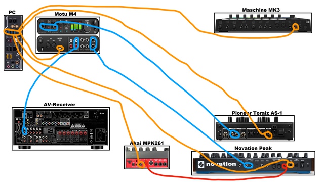 Srabu Verkabelung Simplify