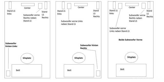 3 Varianten Für 2Subwoofer Aufstellung